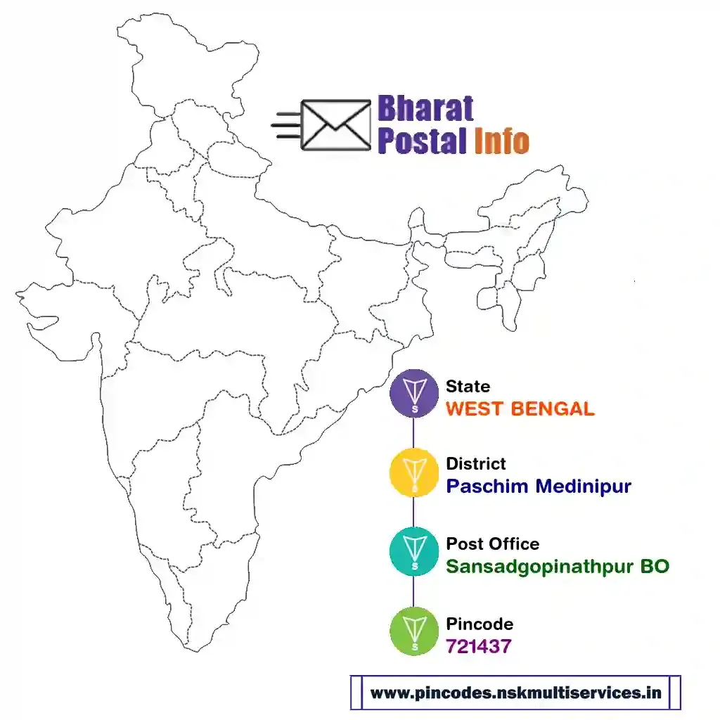 west bengal-paschim medinipur-sansadgopinathpur bo-721437